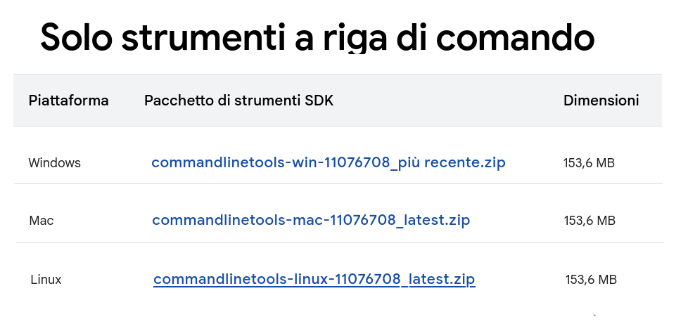Android SDK - CLI