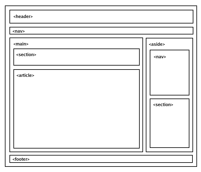 Esempio di struttura di una pagina web