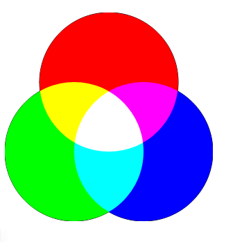 p5.js - Modello di colori RGB