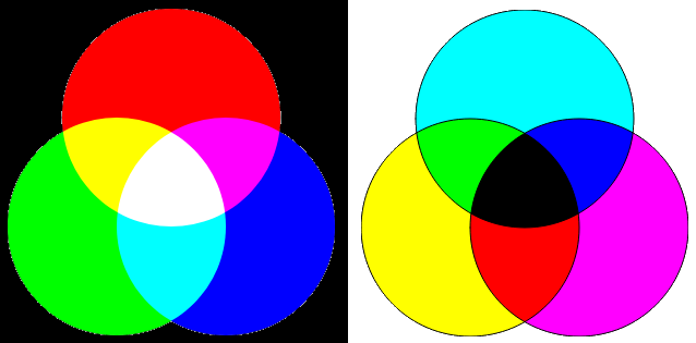 p5.js - Principio additivo e sottrattivo dei colori