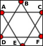 p5.js - Esercizio di disegno di una stella a sei punte