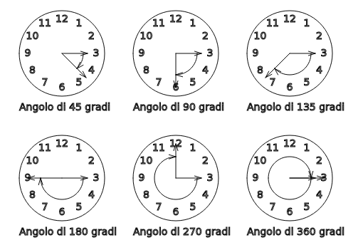 p5.js - Angoli rappresentati su orologio