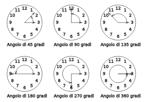 p5.js - Angoli rappresentati su orologio