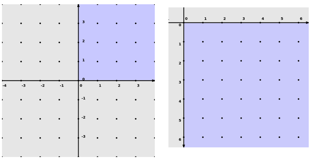 p5.js - Differenza tra i due sistemi di coordinate