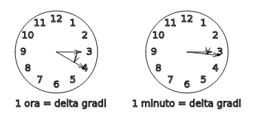 p5.js - rapporto ore - proporzione